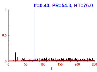 Survival probability